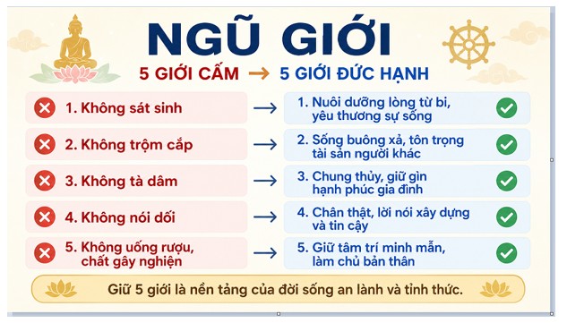 Ngũ giới